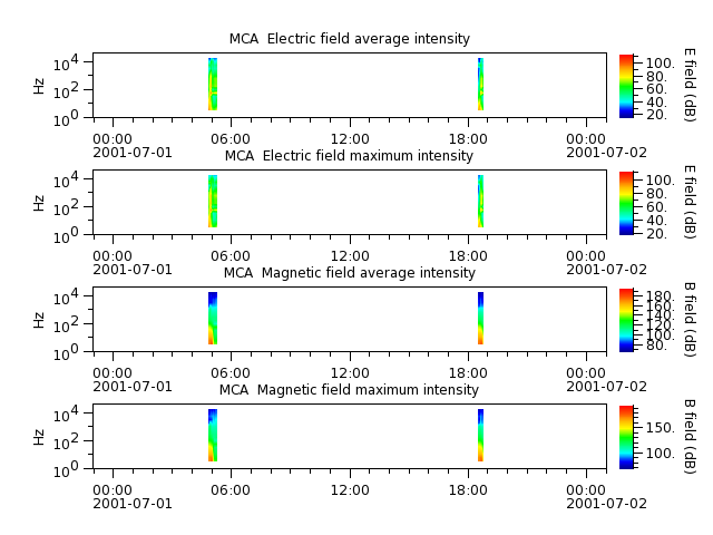 ak_h1_mca_20010701_v02.cdf.png