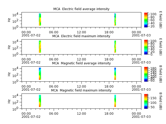 ak_h1_mca_20010702_v02.cdf.png