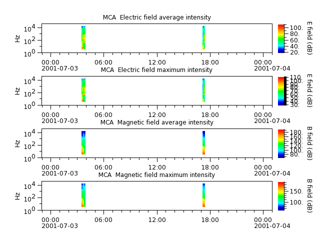 ak_h1_mca_20010703_v02.cdf.png