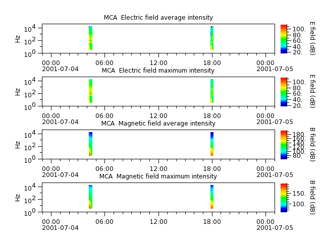 ak_h1_mca_20010704_v02.cdf.png