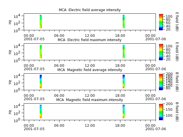 ak_h1_mca_20010705_v02.cdf.png