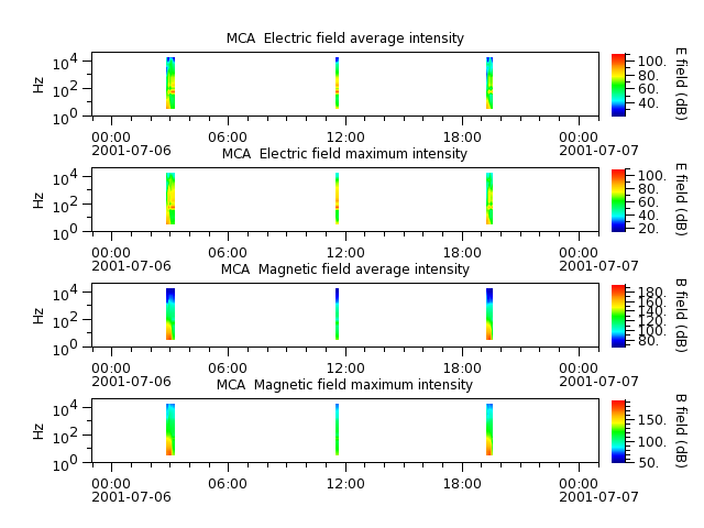 ak_h1_mca_20010706_v02.cdf.png