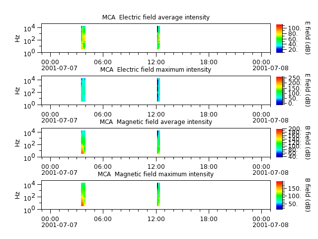 ak_h1_mca_20010707_v02.cdf.png