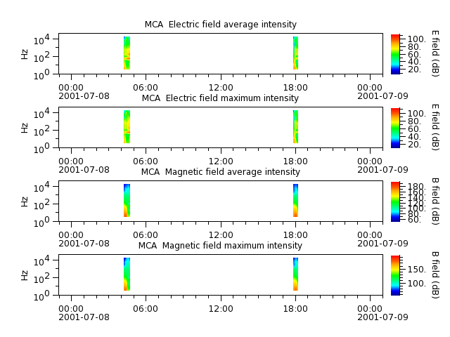 ak_h1_mca_20010708_v02.cdf.png