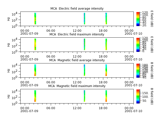 ak_h1_mca_20010709_v02.cdf.png