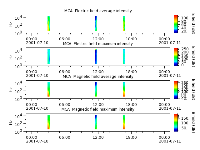 ak_h1_mca_20010710_v02.cdf.png