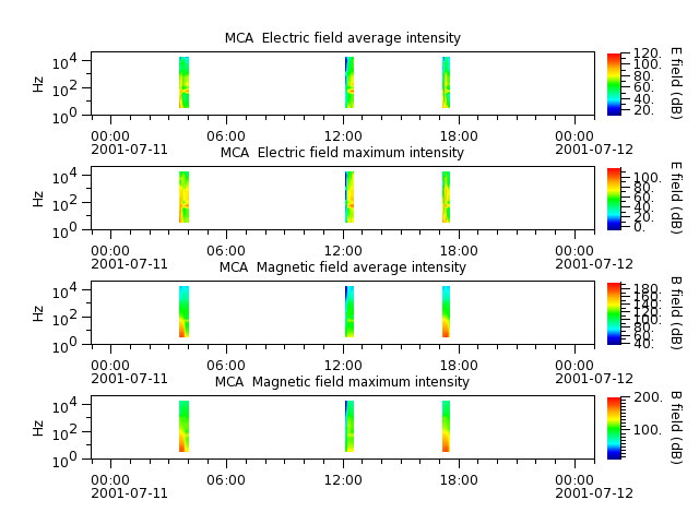 ak_h1_mca_20010711_v02.cdf.png