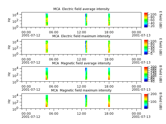 ak_h1_mca_20010712_v02.cdf.png