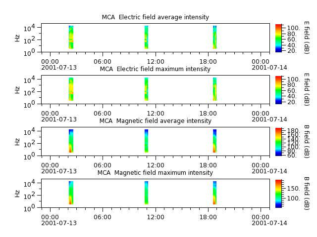 ak_h1_mca_20010713_v02.cdf.png