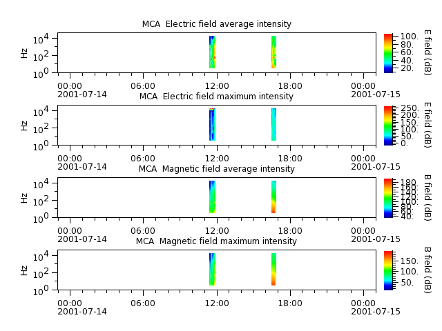ak_h1_mca_20010714_v02.cdf.png