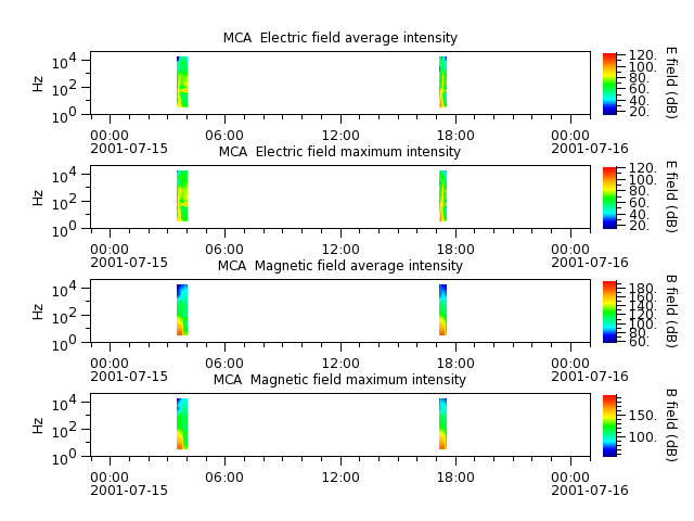 ak_h1_mca_20010715_v02.cdf.png