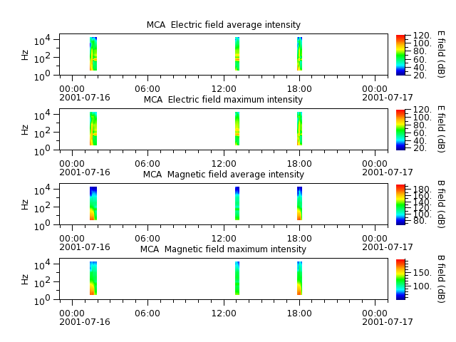 ak_h1_mca_20010716_v02.cdf.png