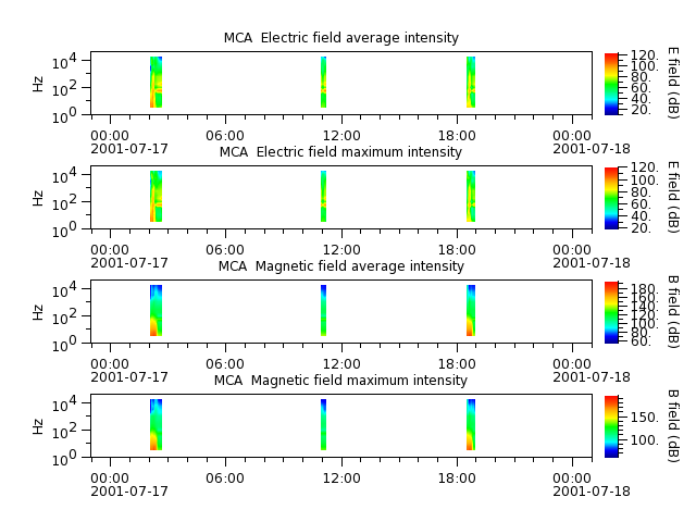 ak_h1_mca_20010717_v02.cdf.png