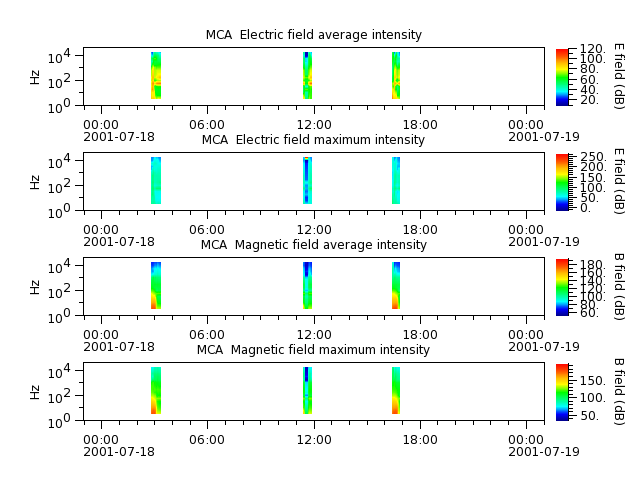 ak_h1_mca_20010718_v02.cdf.png