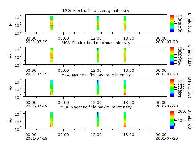 ak_h1_mca_20010719_v02.cdf.png