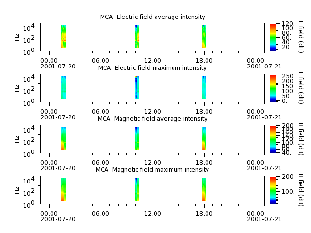 ak_h1_mca_20010720_v02.cdf.png