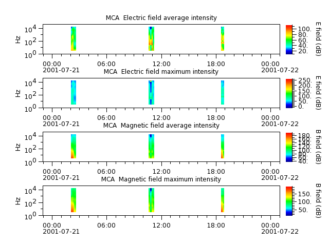 ak_h1_mca_20010721_v02.cdf.png