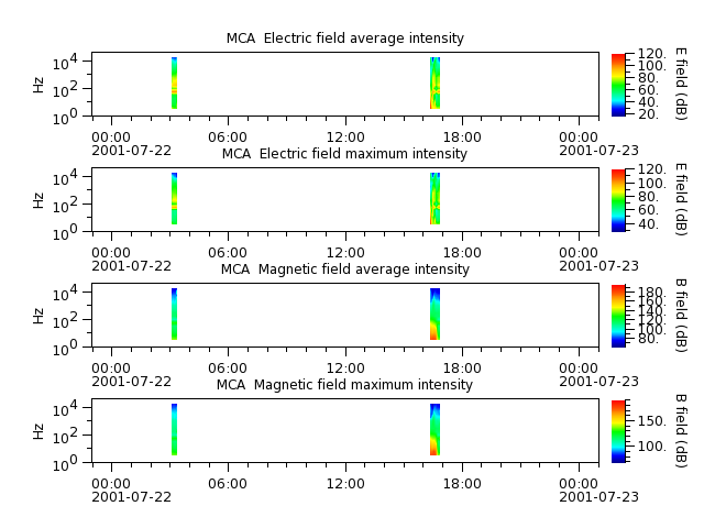 ak_h1_mca_20010722_v02.cdf.png
