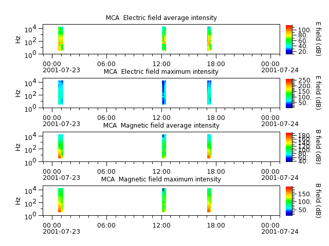 ak_h1_mca_20010723_v02.cdf.png
