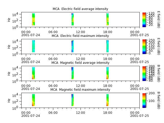 ak_h1_mca_20010724_v02.cdf.png