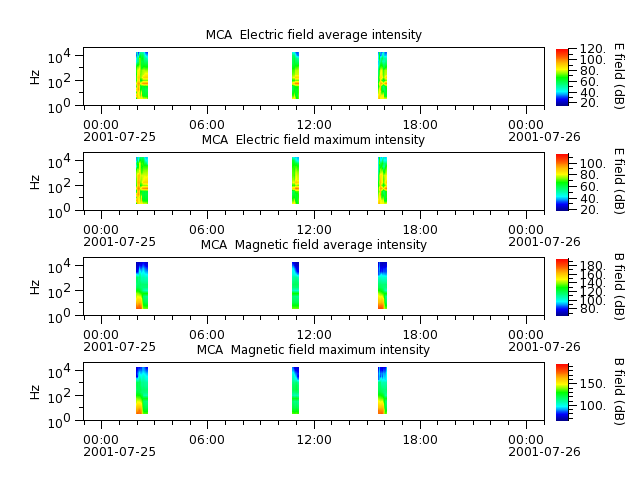 ak_h1_mca_20010725_v02.cdf.png
