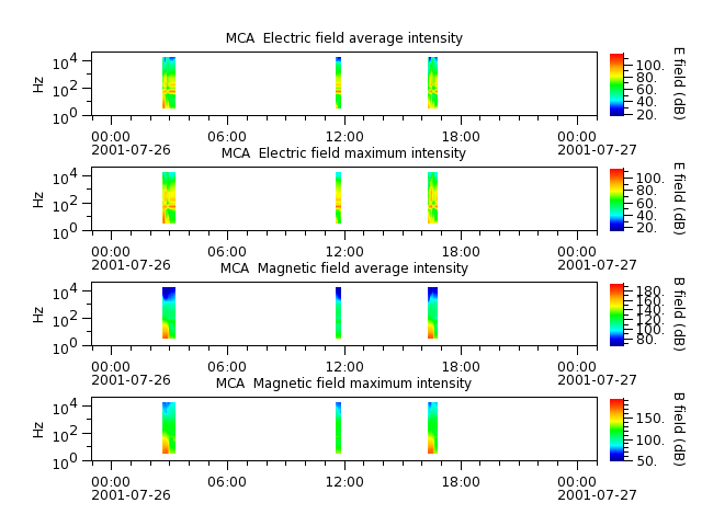 ak_h1_mca_20010726_v02.cdf.png