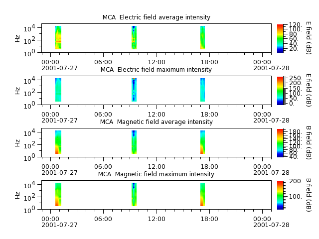 ak_h1_mca_20010727_v02.cdf.png
