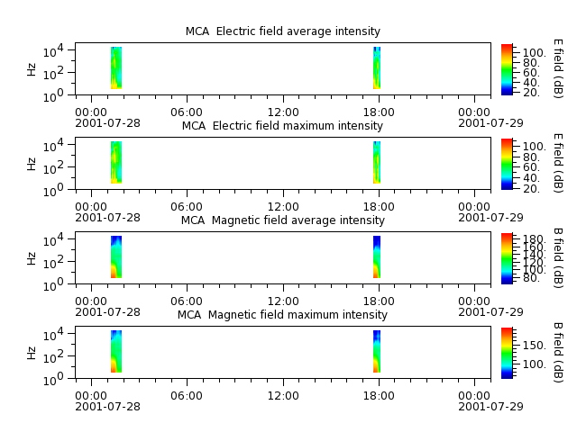 ak_h1_mca_20010728_v02.cdf.png