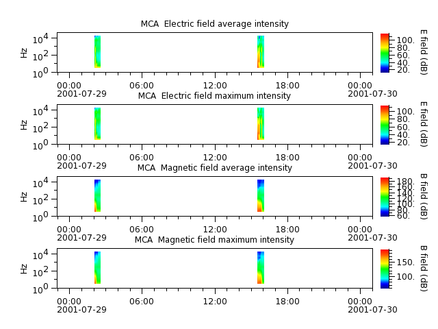 ak_h1_mca_20010729_v02.cdf.png
