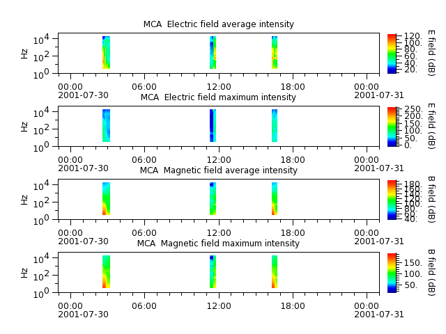 ak_h1_mca_20010730_v02.cdf.png