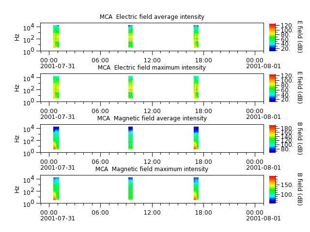 ak_h1_mca_20010731_v02.cdf.png