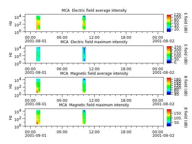 ak_h1_mca_20010801_v02.cdf.png