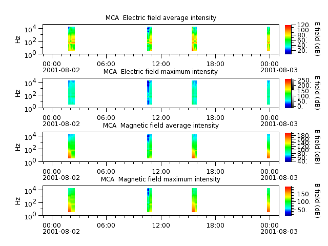 ak_h1_mca_20010802_v02.cdf.png