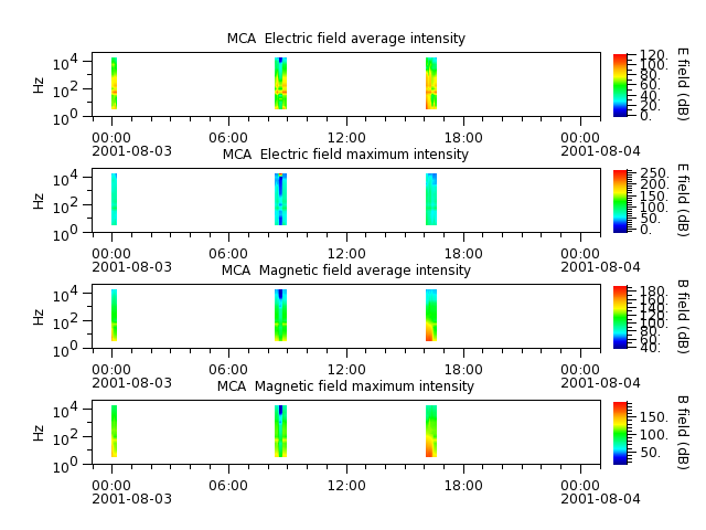 ak_h1_mca_20010803_v02.cdf.png