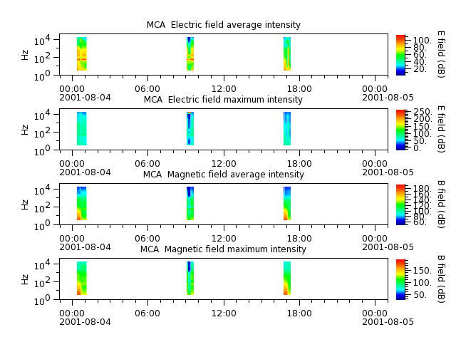 ak_h1_mca_20010804_v02.cdf.png