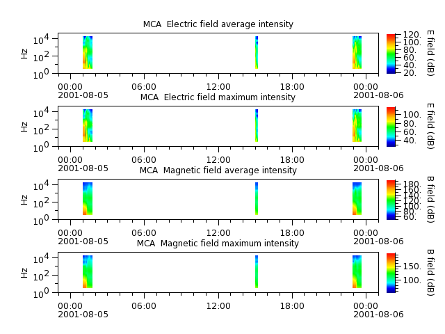 ak_h1_mca_20010805_v02.cdf.png