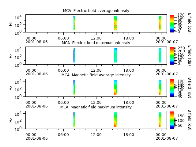 ak_h1_mca_20010806_v02.cdf.png