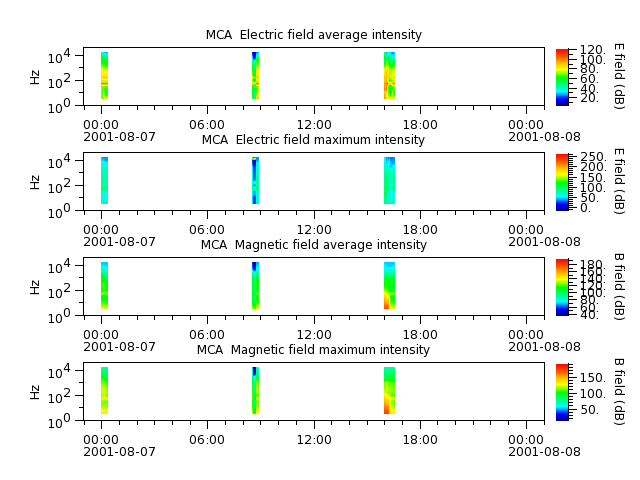 ak_h1_mca_20010807_v02.cdf.png