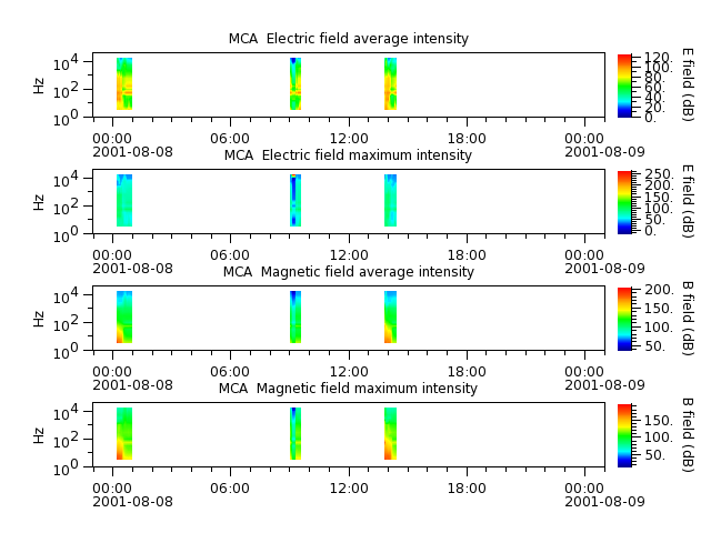 ak_h1_mca_20010808_v02.cdf.png
