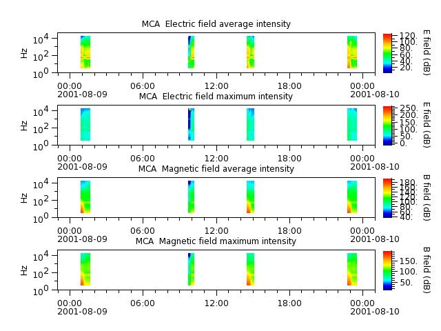 ak_h1_mca_20010809_v02.cdf.png