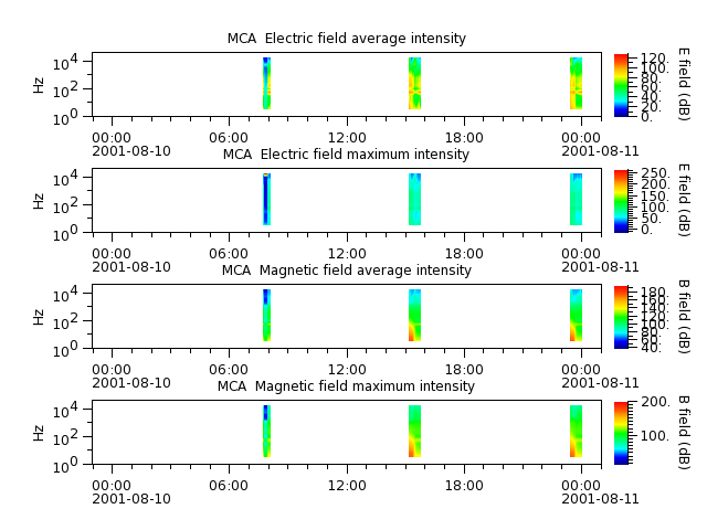 ak_h1_mca_20010810_v02.cdf.png
