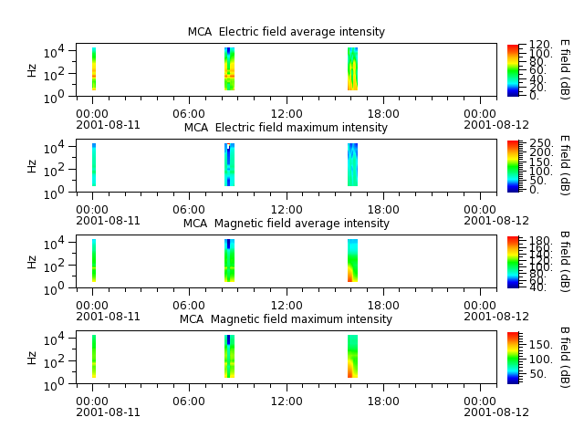 ak_h1_mca_20010811_v02.cdf.png