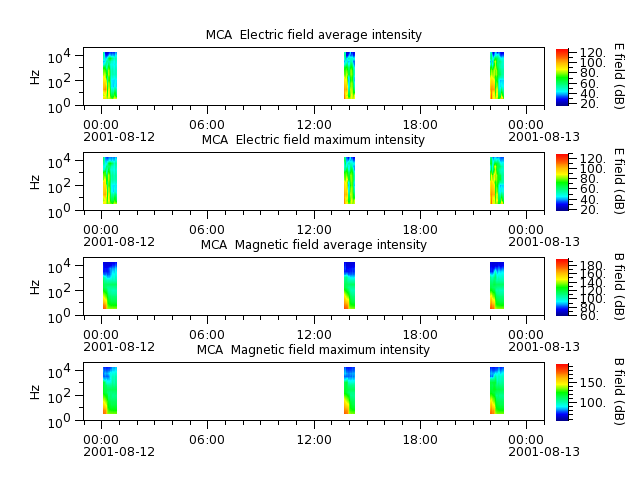 ak_h1_mca_20010812_v02.cdf.png
