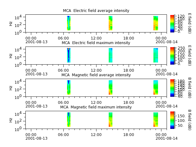 ak_h1_mca_20010813_v02.cdf.png