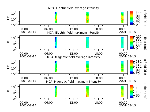 ak_h1_mca_20010814_v02.cdf.png