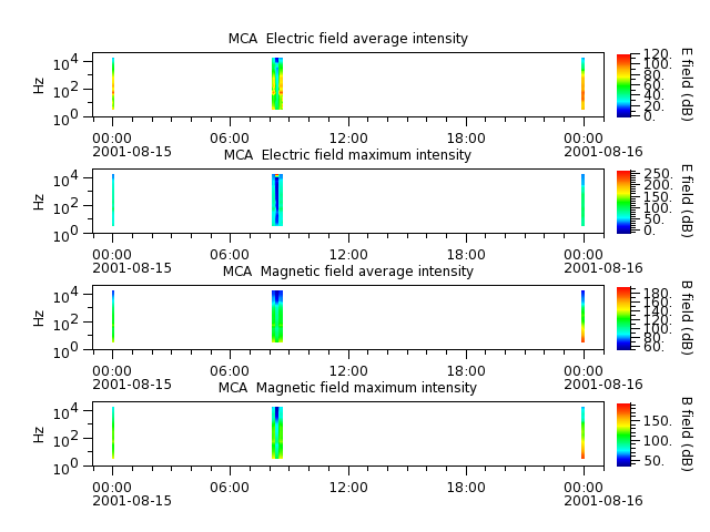 ak_h1_mca_20010815_v02.cdf.png
