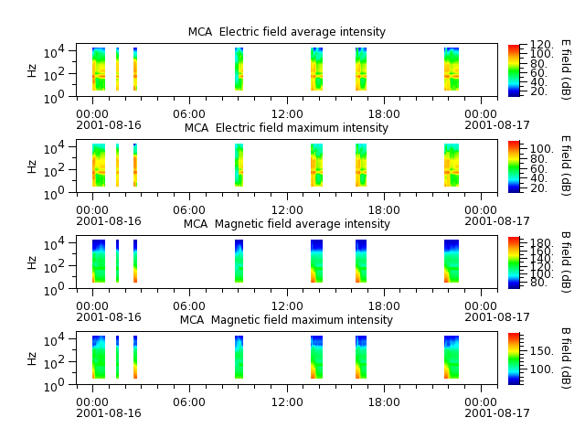ak_h1_mca_20010816_v02.cdf.png