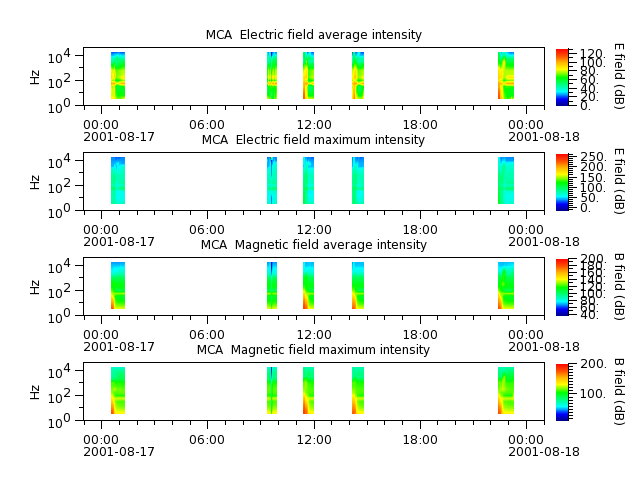 ak_h1_mca_20010817_v02.cdf.png