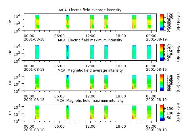 ak_h1_mca_20010818_v02.cdf.png
