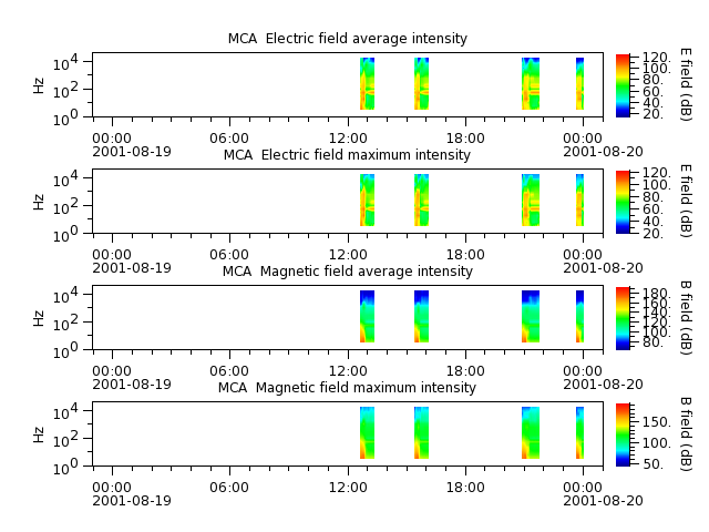 ak_h1_mca_20010819_v02.cdf.png